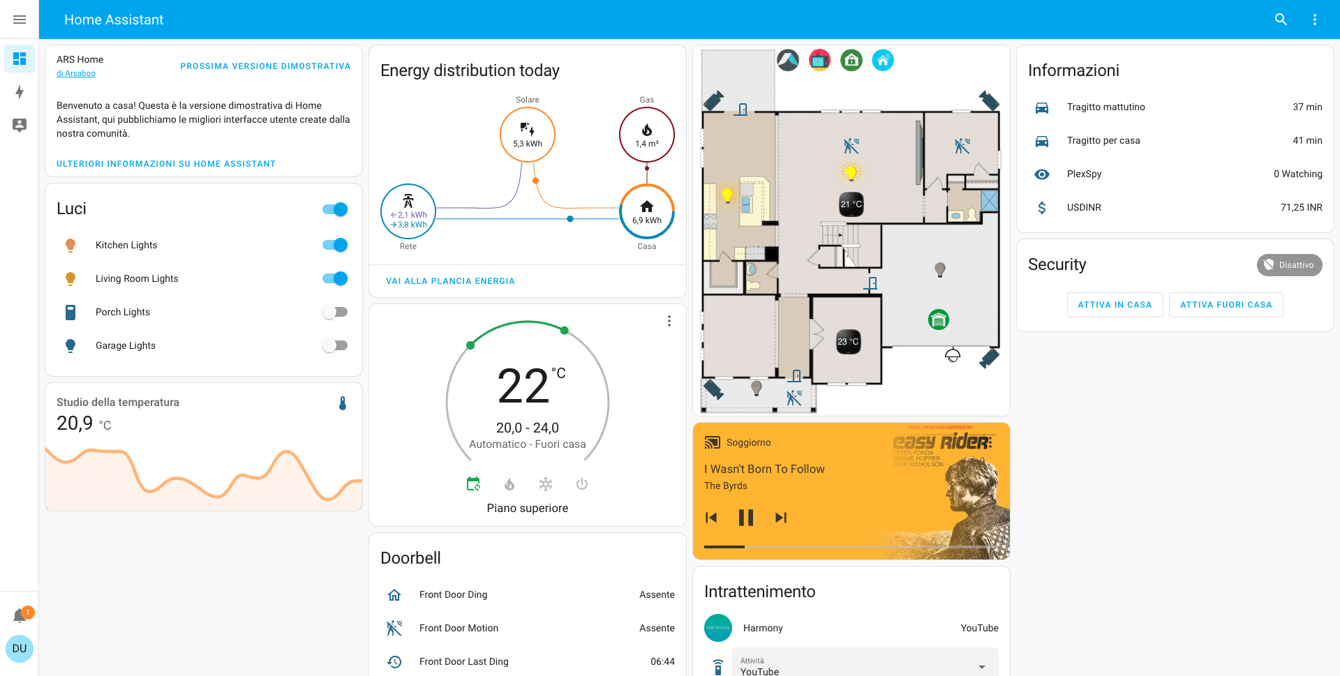 Integrazione con Home Assistant: logiche condizionali, dashboard e controllo granulare
